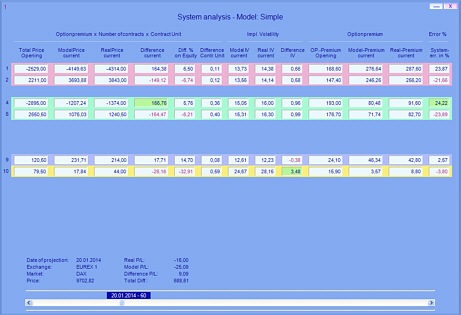 System Analyzer