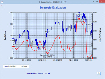 Strategy Backtester